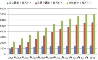 2016年中国计算机产业发展现状及行业发展趋势分析